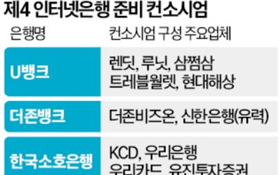 제4인뱅 경쟁…유진證, KCD와 손잡았다