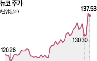 "관세 25%" 한마디에…희비 엇갈린 글로벌 철강株