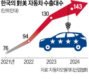 美 "자동차·반도체·의약품에도 카지노 슬롯 머신"