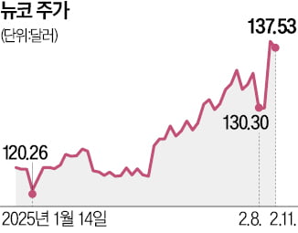 "관세 25%" 한마디에…희비 엇갈린 글로벌 철강株