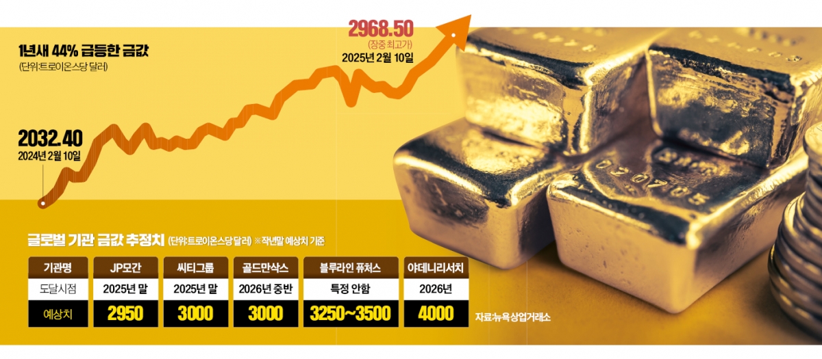 [단독] "더 오른다" 사재기에 결국…'올림푸스 슬롯사이트' 판매 중단