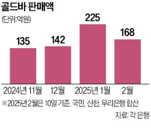 "金, 지금이 가장 싸다"…온라인바카라 계좌에 '뭉칫돈'