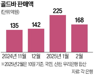 "金, 지금이 가장 싸다"…골드뱅킹 토토사이트추천 '뭉칫돈'