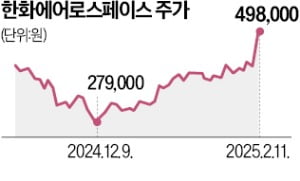 지분구조 개편 슬롯사이트 추천 줄줄이 상승