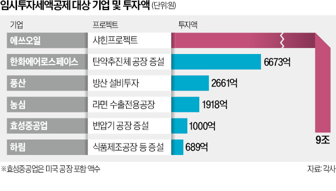 巨野 반대에 '임투 공제'서 대인터넷 바카라 쏙 뺐다