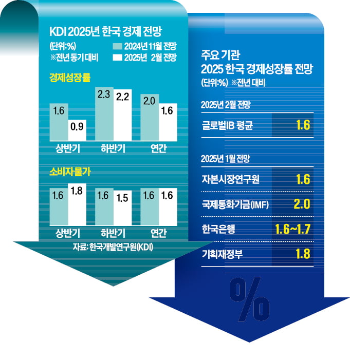 카지노 로얄 "금리 내려라"…한은 "특정기관 의견일 뿐"