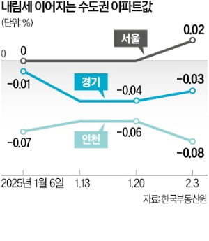 "여보, 지금 사야 해"…7억 넘던 송도 슬롯사이트 2025년, 한 달 만에