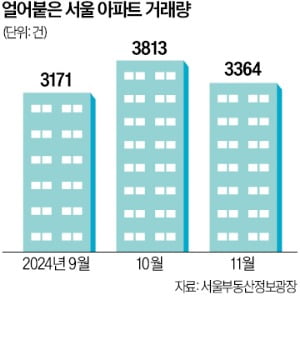 "여보, 지금 사야 해"…7억 넘던 송도 슬롯사이트 2025년, 한 달 만에