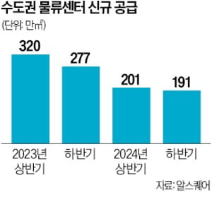 카지노 민회장 '과잉 공급' 진정되나…공실률 줄었지만 임대료는 아직