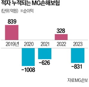 예보, 카지노사이트손보 노조 상대 방해금지 가처분 신청