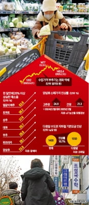 '월급 올라도 왜 가난해지나' 했더니…곡소리 나는 한국 상황