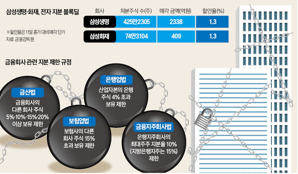 카지노 쪽박걸 소각땐 '금산 규제' 발목…'밸류업 딜레마' 논란