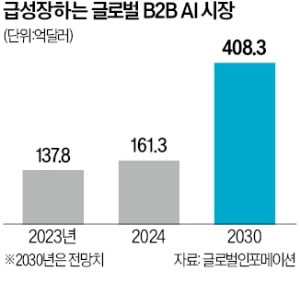 LG CNS, 농협은행에 AI 혁신 바람!