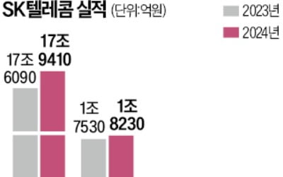 SKT "연내 에이닷 유료화"…'돈 버는 AI' 사업 본격 시작