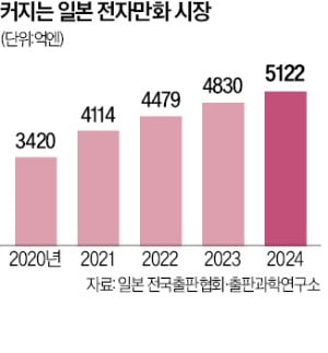 "스고이!"…도쿄 한복판에 뜬 K카지노 꽁 머니 성지