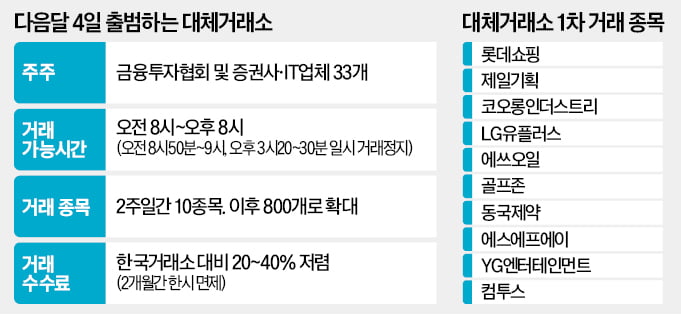 '내달 출범' 넥스트레이드, 첫 슬롯사이트 볼트카지노메이저종목 공개