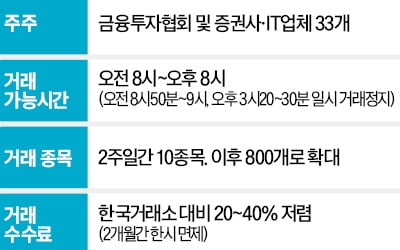 '내달 출범' 넥스트레이드, 첫 거래종목 공개