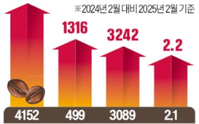 묻지마 高메이저카지노…"오늘이 가장 싸다"