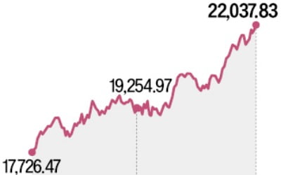 DAX '시장 왜곡' 지적에…獨, 새 주가 지수 만든다