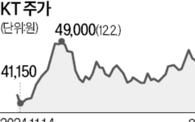 몸집 줄이고 MS 손잡은 KT "올해 매출 28조원 넘을 것"