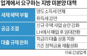 양도세 5년 감면…지방 미우리 카지노 '특단 대책' 나오나