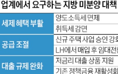 양도세 5년 감면…지방 미분양 '특단 대책' 나오나