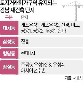 토지거래허가구역 유지되는 단지들  사진=메이저카지노사이트DB