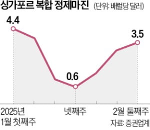 값싼 이란産 원유 수입 막힌 中…韓 정유·석화업계는 방긋