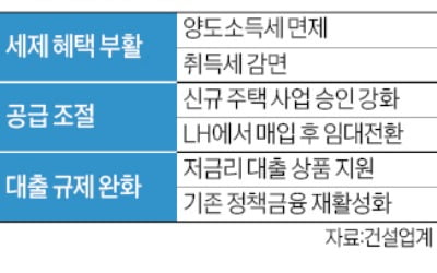 양도세 5년 감면…지방 미파라오 슬롯 '특단 대책' 나오나