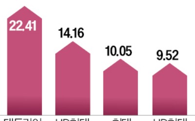 카지노 가입머니 720조 '돈폭탄' 터진다…들썩이는 '이 회사' 어디?