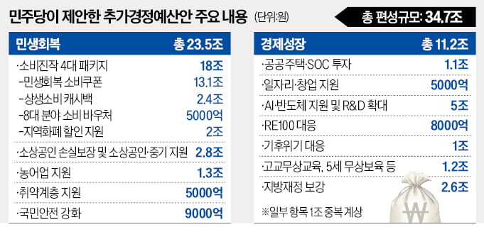 전 국민에 25만원 지급, 끝내 슬롯사이트 업카지노 넣은 이재명