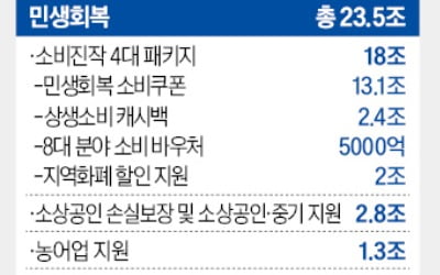 전 국민에 25만원 지급, 끝내 추경에 넣은 라바 카지노