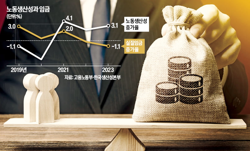 [경제야 놀자] 대졸 초임 5300만원 vs 3300만원…격차 왜 생길까