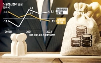 [경제야 놀자] 대졸 초임 5300만원 vs 3300만원…격차 왜 생길까