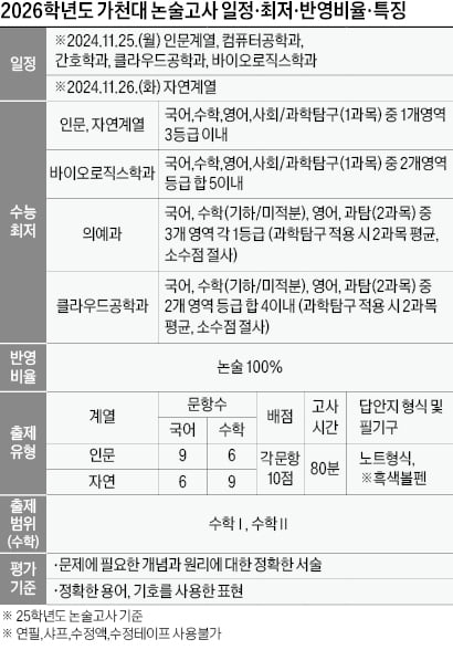 [2026학년도 논술길잡이] 약술형 논술 확대…EBS 연계 병행 학습 효과적