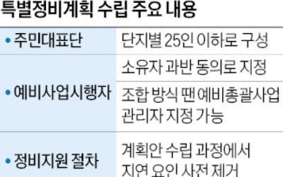 "추정 분담금, 계획서에 명시해야"…1기 신도시 정비계획 지침 마련