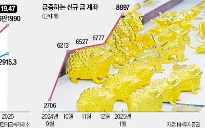 역대급 '김치 프리미엄'에도…"나만 없어?" 우르르 사들였다