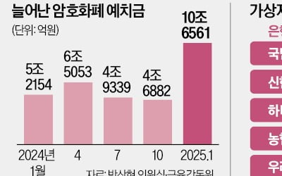 SK온 1000만원 쏘자, 직원 141명 전기차 샀다