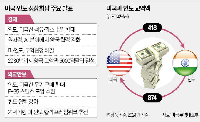 바카라 토토 껴안는 트럼프…"관세 높다" 때리면서도 "F-35 주겠다"