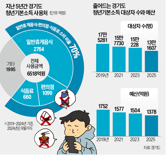 [단독] "100만원 받고 모텔·술집 가더니…" 슬롯 머신 규칙소득 '충격 실상'   