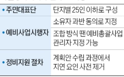 "추정 분담금, 계획서에 명시해야"…1기 신도시 정비계획 지침 마련