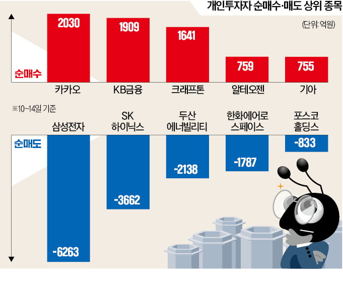 '개미무덤' 악몽 잊었나…이번주 샌즈 카지노 사이트 1위, 무슨 일?