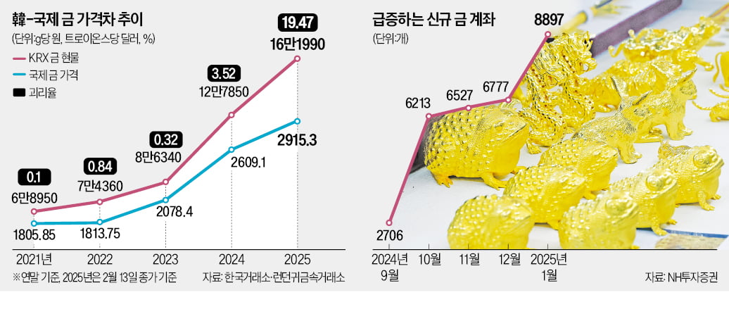 "바카라 게임 낫다"…3040 앞다퉈 사들이는 게