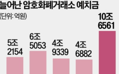 "수십兆 먹거리"…5대은행, 가상자산 수탁 시장 눈독