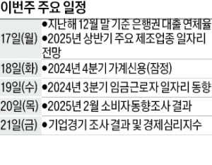 [월요전망대] 금통위 앞두고 건설 부양책 발표…경제 심리 살아날까