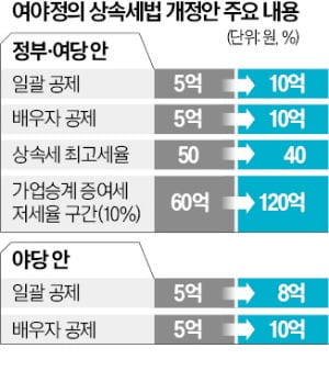 이재명 "바카라사이트 처리하자"…與 "부자감세라며 갈등 조장"