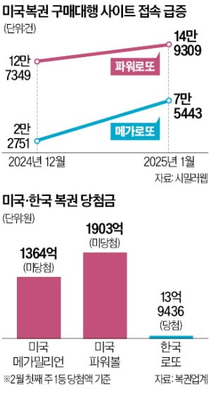 '슬롯사이트 업카지노 1조8000억'…호기심에 샀다가 충격받은 이유 