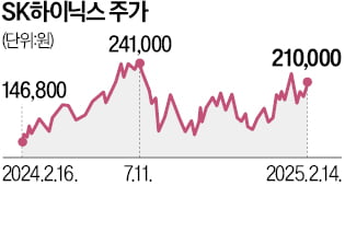 [단독] SK하이닉스, 中 반도체 EDA 퇴출시키나…"트럼프 규제 선제 대응"