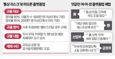 [단독] 美 통상 보복 우려에도…플랫폼법 만든다는 카지노 꽁 머니·野