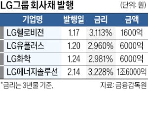 바카라사이트그룹, 연초부터 전방위 자금 조달 나섰다